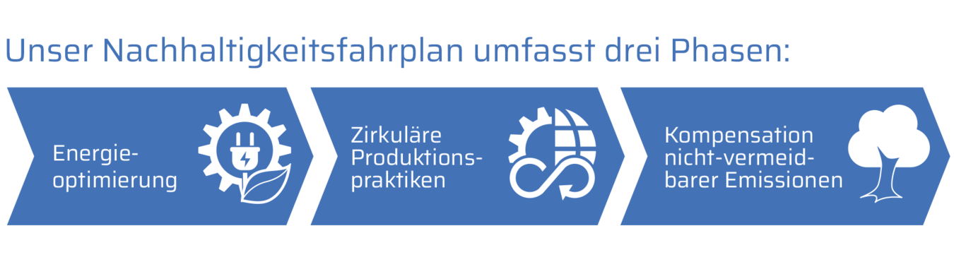 Fahrplan.png