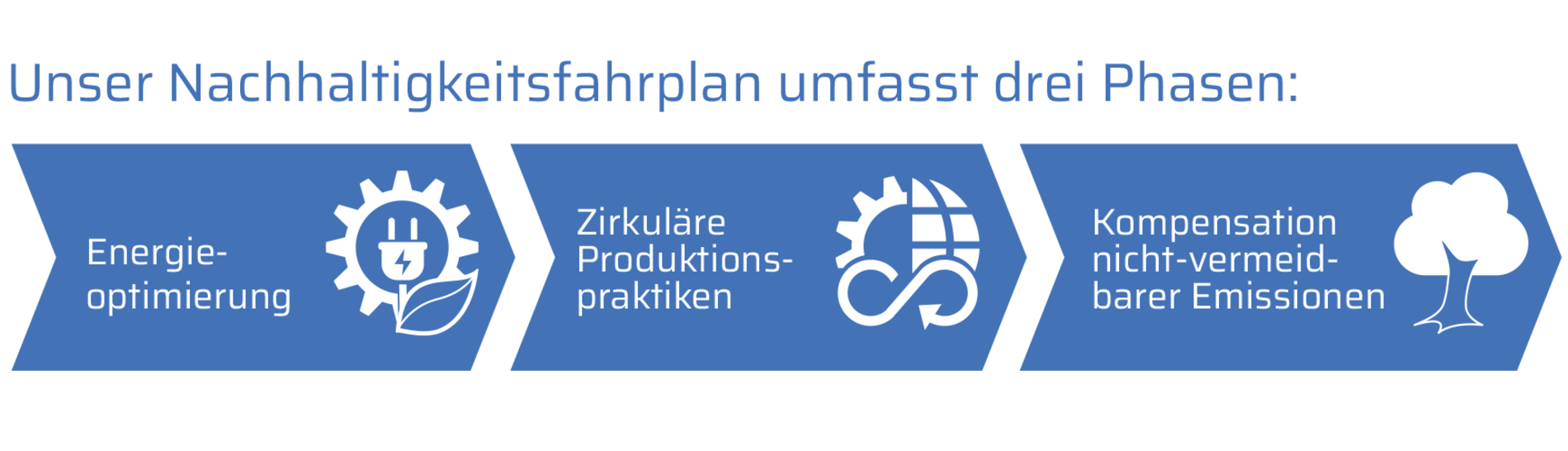 Fahrplan.png