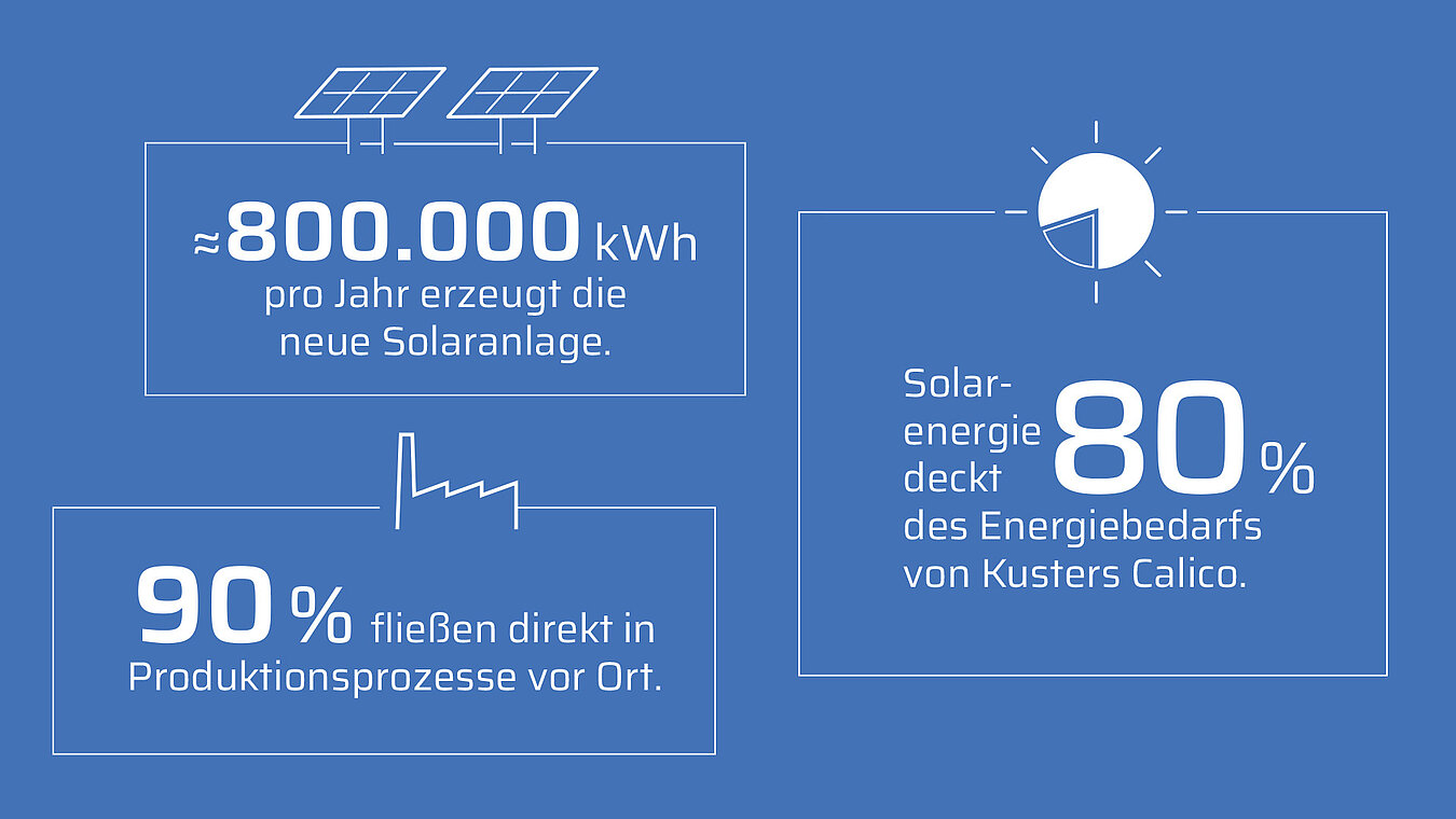 Solarenergie_KustersCalico_de.jpg