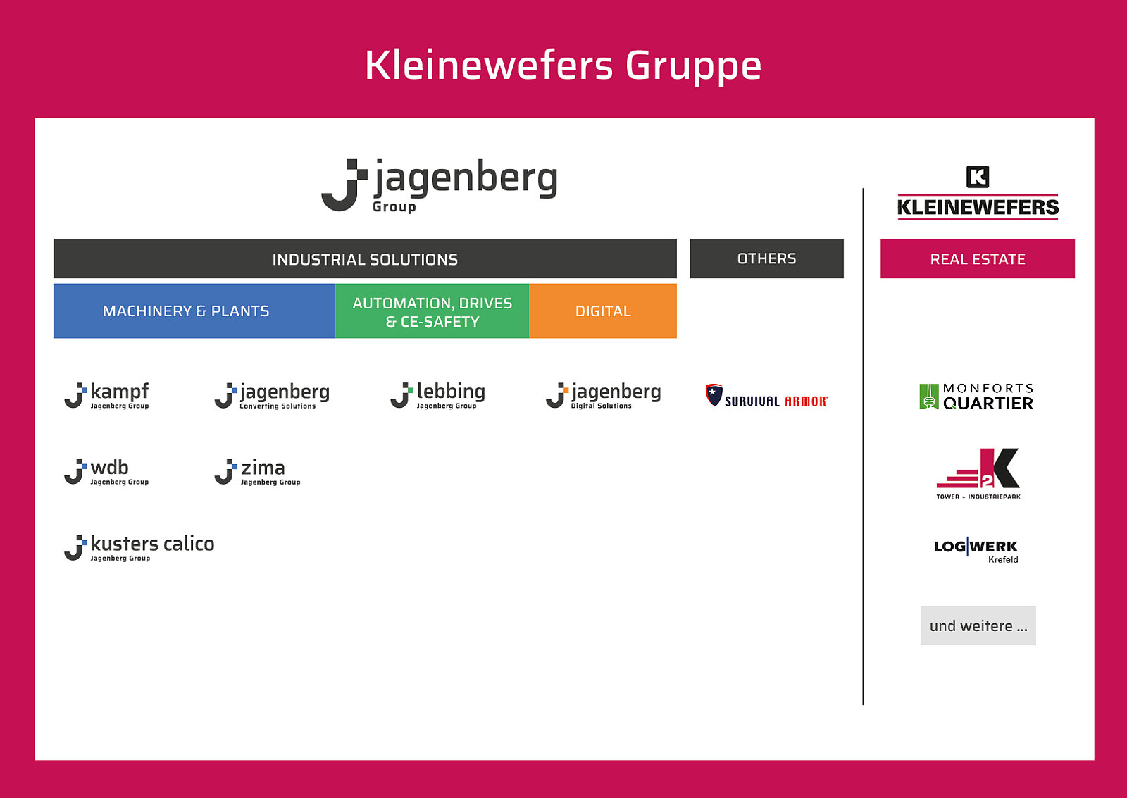 Jagenberg_Organigramm_A3_DE-04-03-2026.jpg